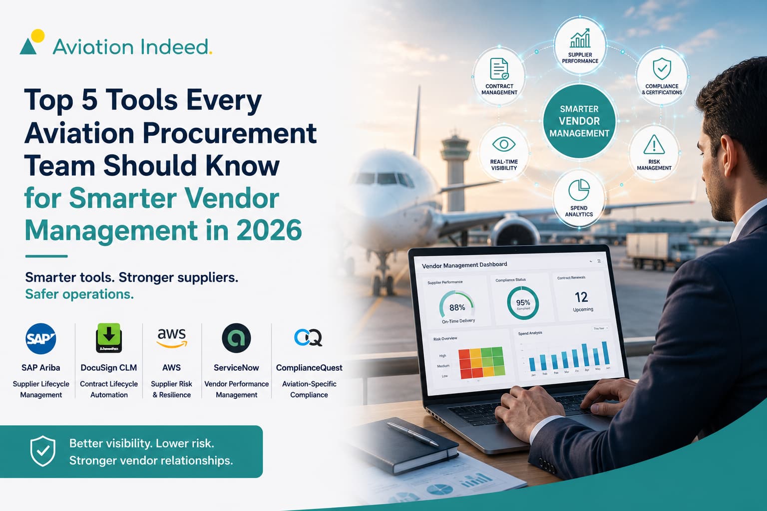 Top 5 Tools Every Aviation Procurement Team Should Know for Smarter Vendor Management in 2026 - Aviation recruitment insights